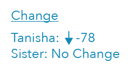 How The Pique Lab Math Specialists will be solving this Primary 5 Math Whole Numbers question from CHIJ St. Nicholas Girls' School (Primary) using the Model Method.